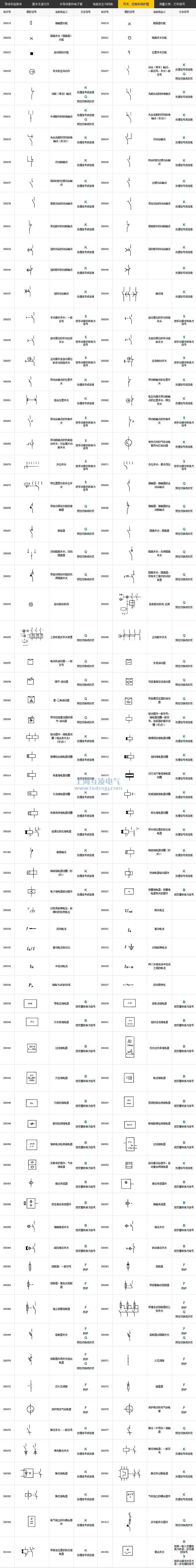 開關(guān)、控制和保護(hù)器符號