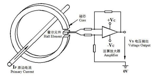 直放式(開(kāi)環(huán))電流傳感器